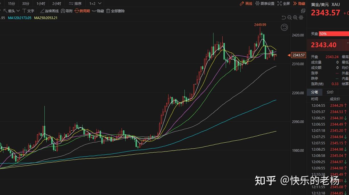 贵金属行情分析(贵金属行情分析交易平台)