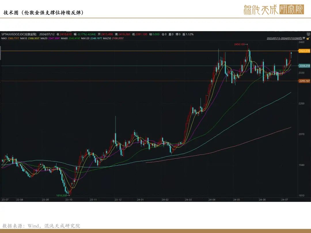 贵金属咨询(贵金属投资咨询)