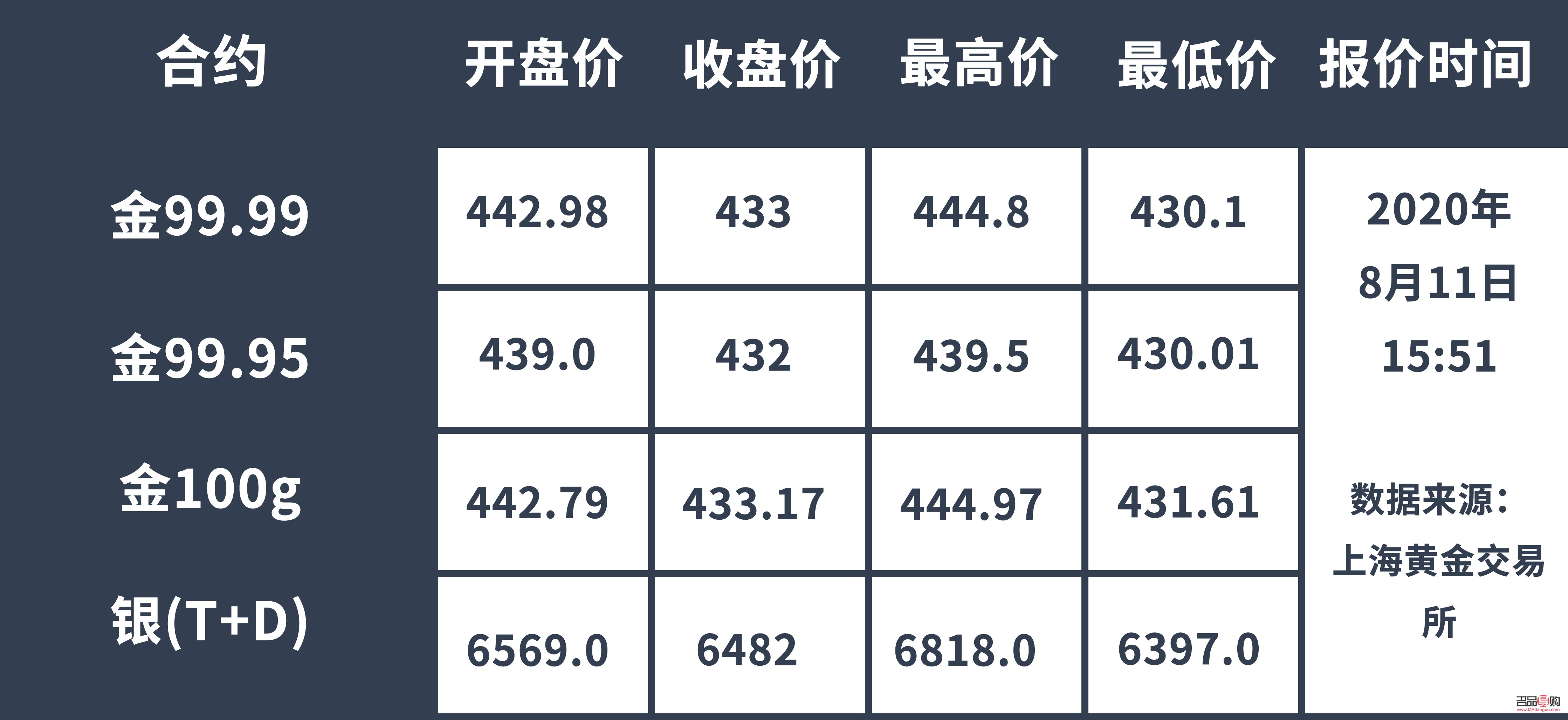 上海贵金属交易(上海贵金属交易收盘时间)