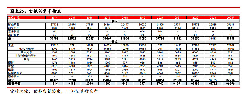 贵金属交易时间(建行贵金属交易时间)