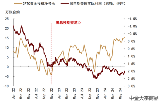 贵金属价格走势(贵金属价格走势分析)