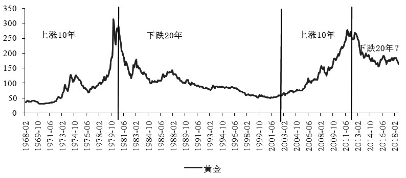 贵金属价格走势(贵金属价格走势预测)