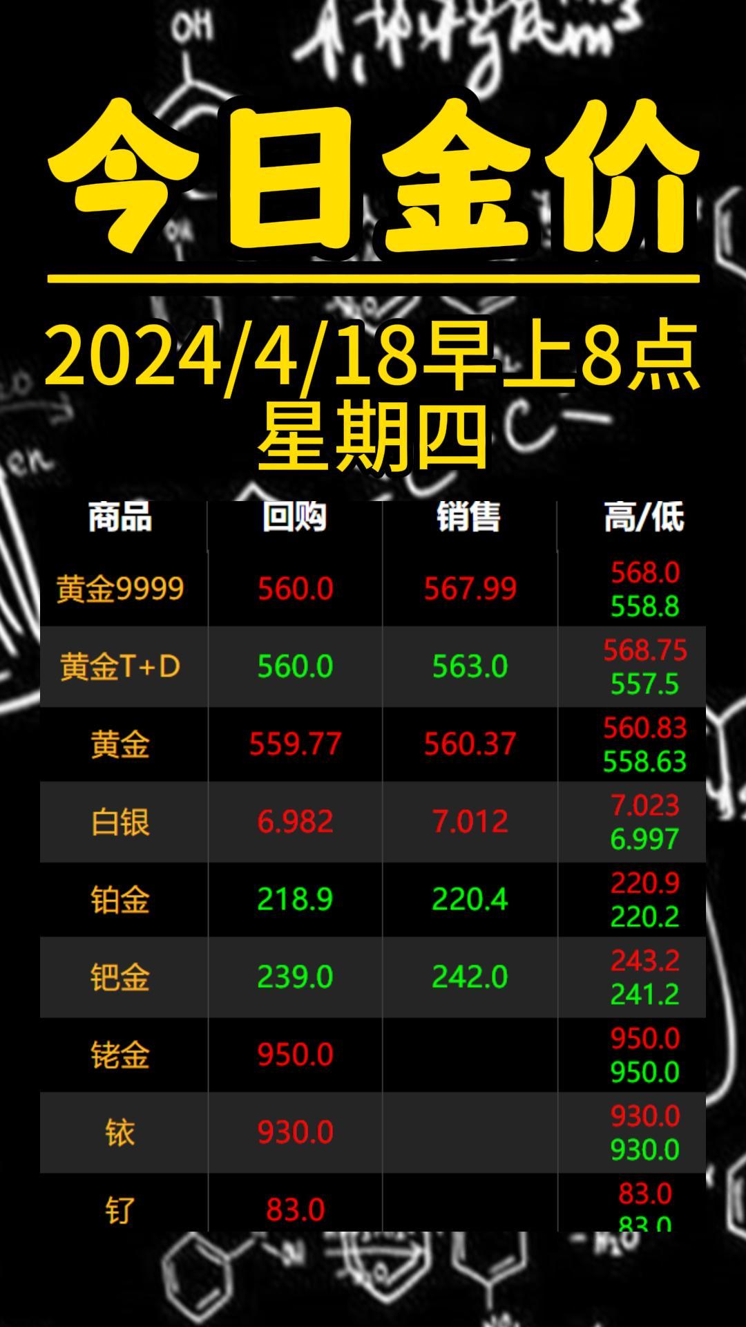 贵金属行情软件下载(贵金属行情分析手机软件)