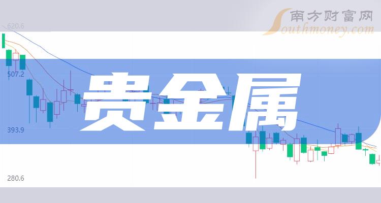 贵金属股票(贵金属股票有哪些龙头股)