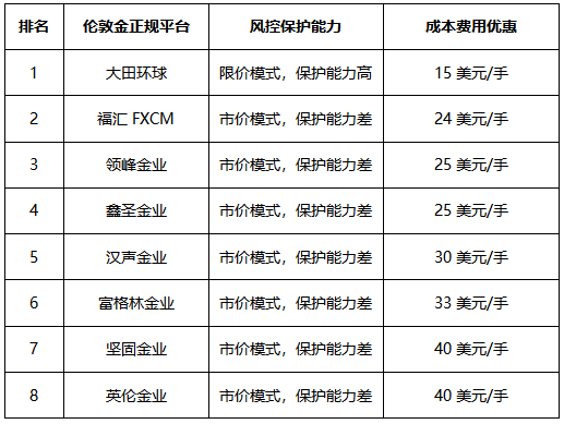 现货贵金属交易(现货贵金属交易平台排吿)