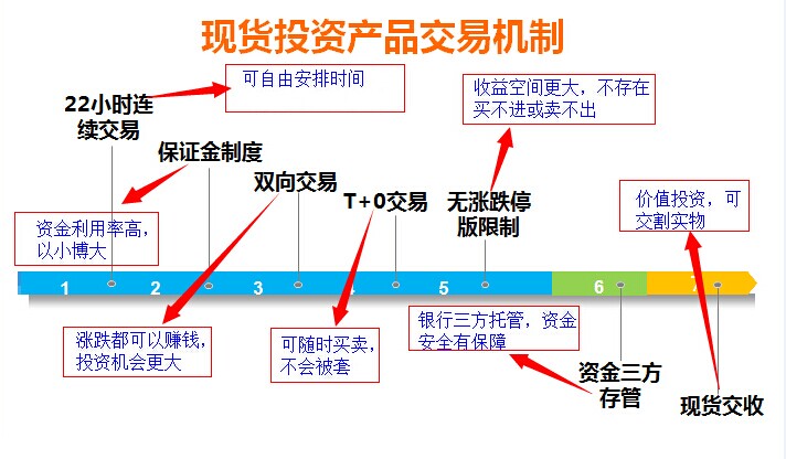 贵金属知识(贵金属知识课堂)