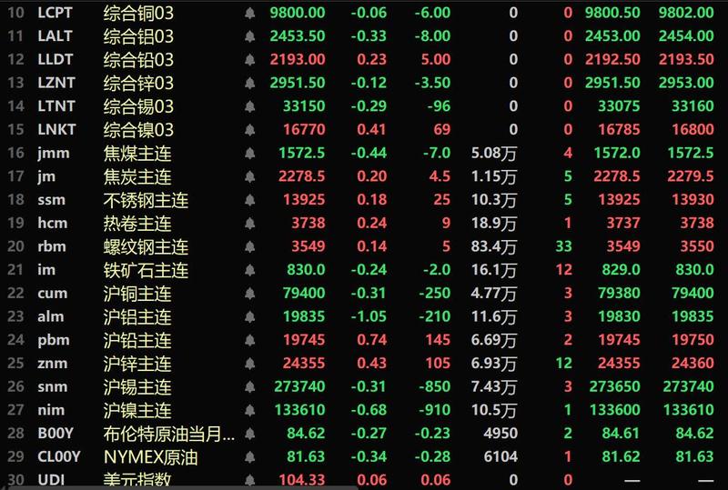 上海贵金属交易所(上海贵金属交易所地址)