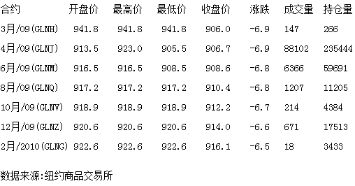 贵金属单位(贵金属单位如何内部防盗)