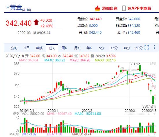 贵金属的跌(贵金属跌价原因)