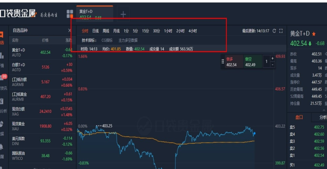 贵金属行情软件下载(贵金属行情软件手机版)