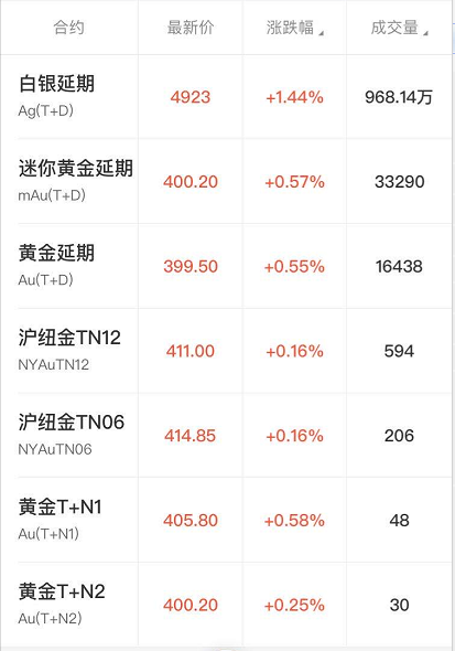贵金属行情软件(贵金属行情软件下载)