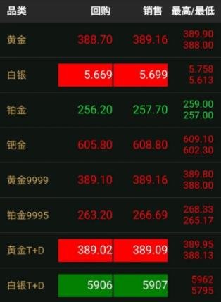 贵金属比股票(贵金属比股票好吗)