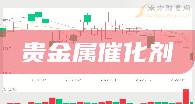 贵金属比股票(贵金属比股票好吗)