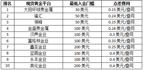 广东贵金属交易(广东贵金属交易中心正规吗)