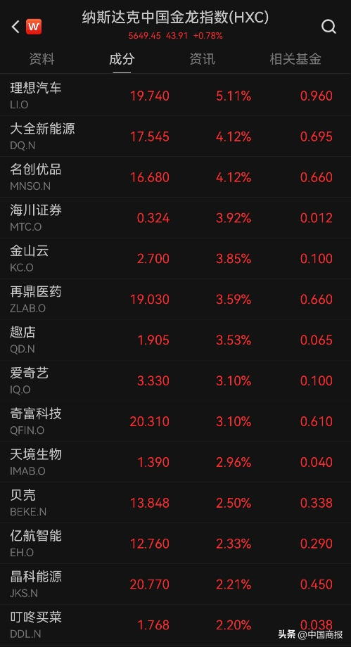 原油贵金属(原油贵金属投资)