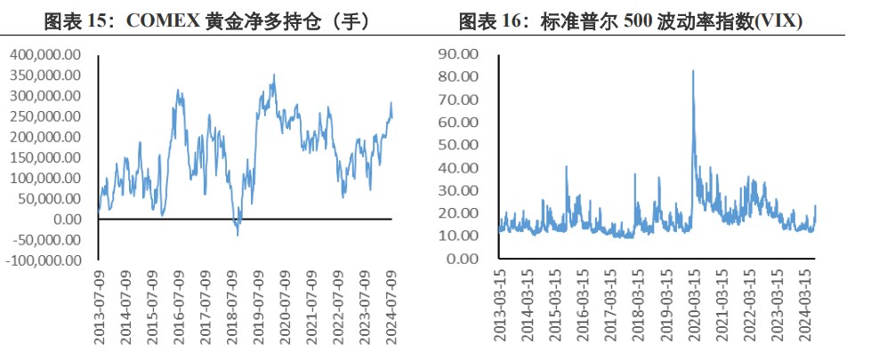 贵金属价格走势(贵金属价格走势表)