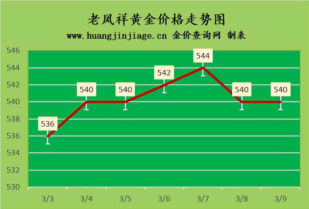 贵金属多少钱(贵金属多少钱开户)