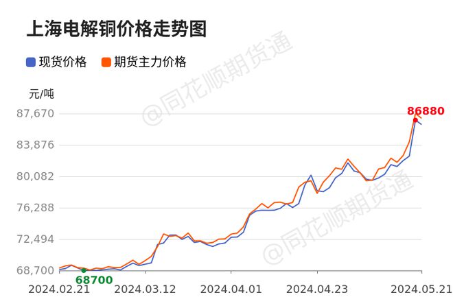 贵金属价格走势(贵金属价格走势的影响因素)