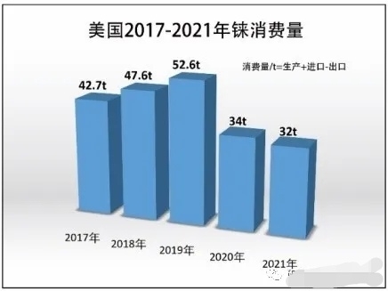 稀贵金属(稀贵金属在航空航天应用)