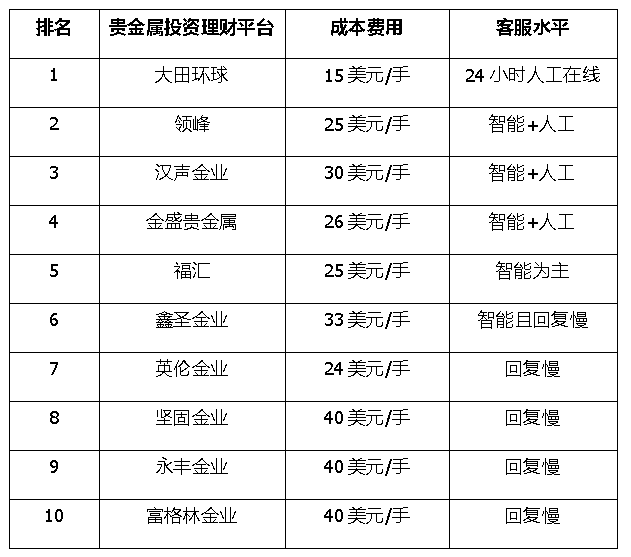 贵金属投资有哪些(贵金属投资有哪些种类)