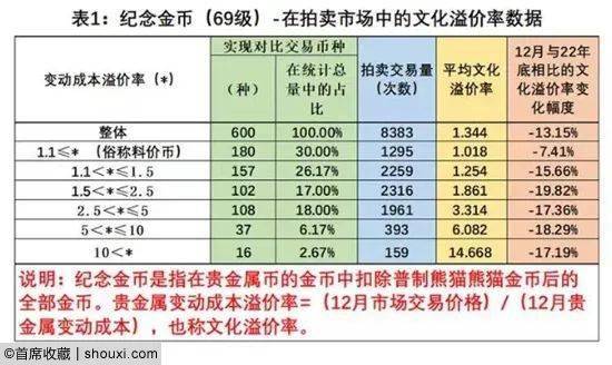 贵金属价(贵金属价格排行榜)