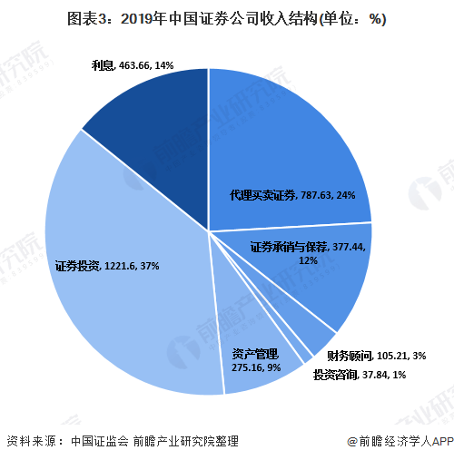 中国证券现状(中国证券行业现状)