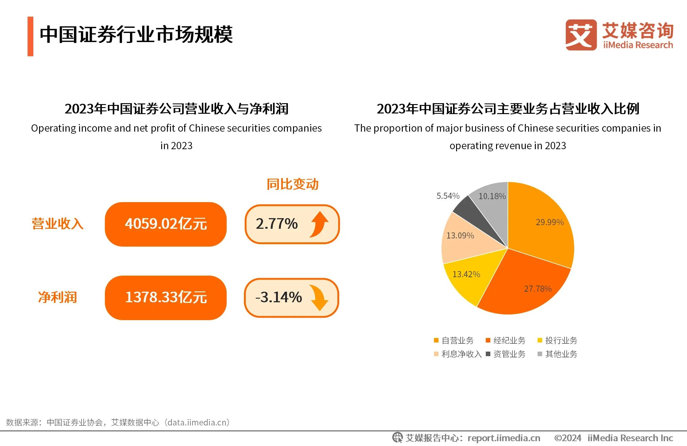 证券行业如何(证券行业如何拉新户)