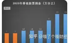 平安证券佣金是多少(券商佣金一览表2024)