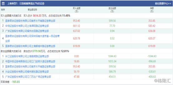中投证券开户(中投证券开户的用户怎样开通创业板)