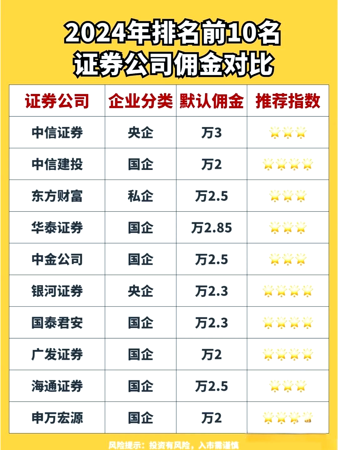 证券公司都有哪些(德阳证券公司都有哪些)
