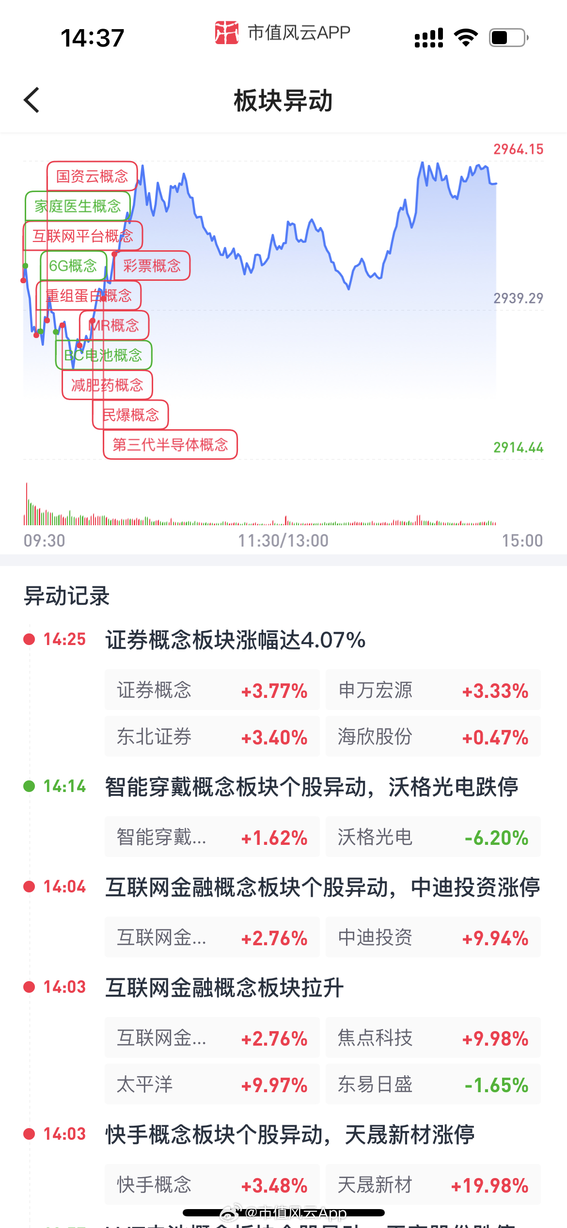 天晟证券(天晟证券香港排名)