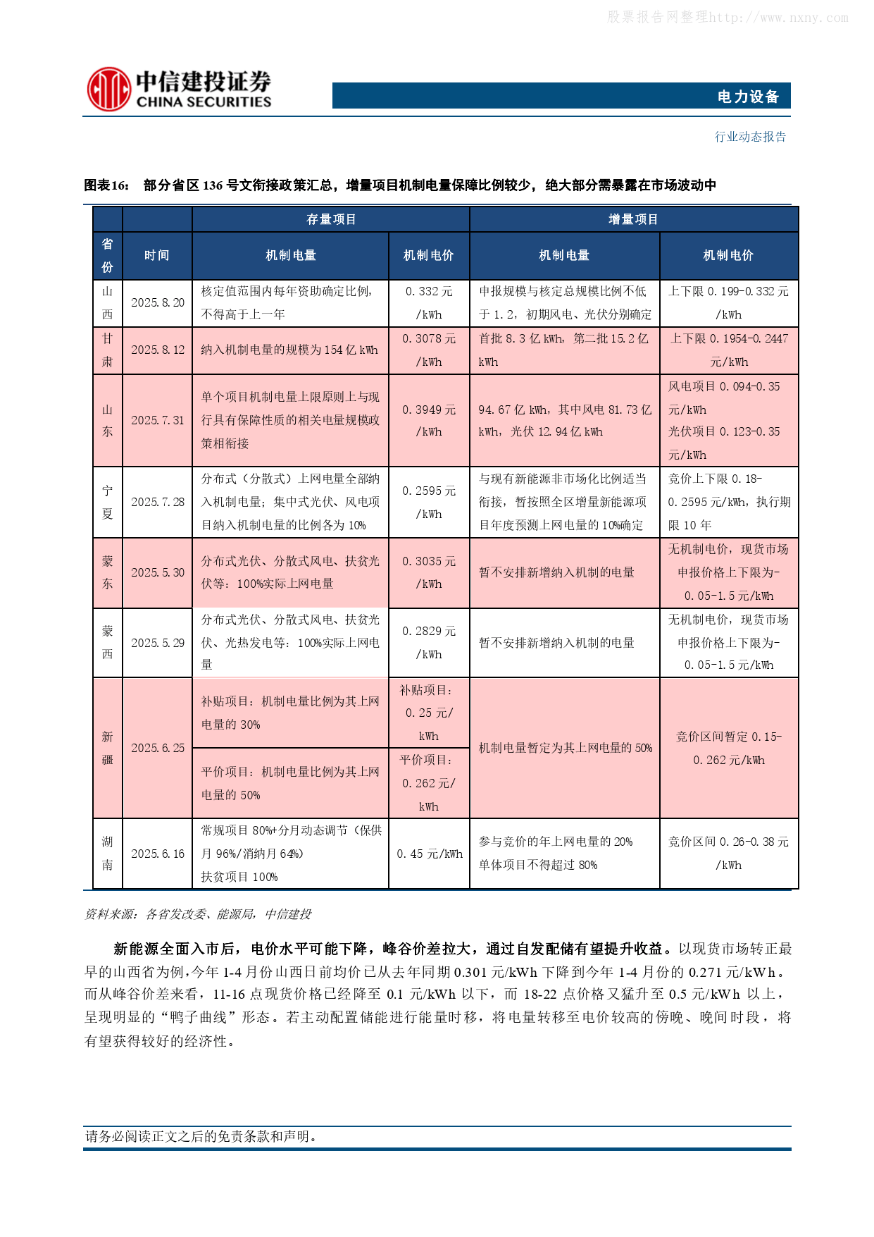 中信建投证券待遇(中信建投证券工作好吗)