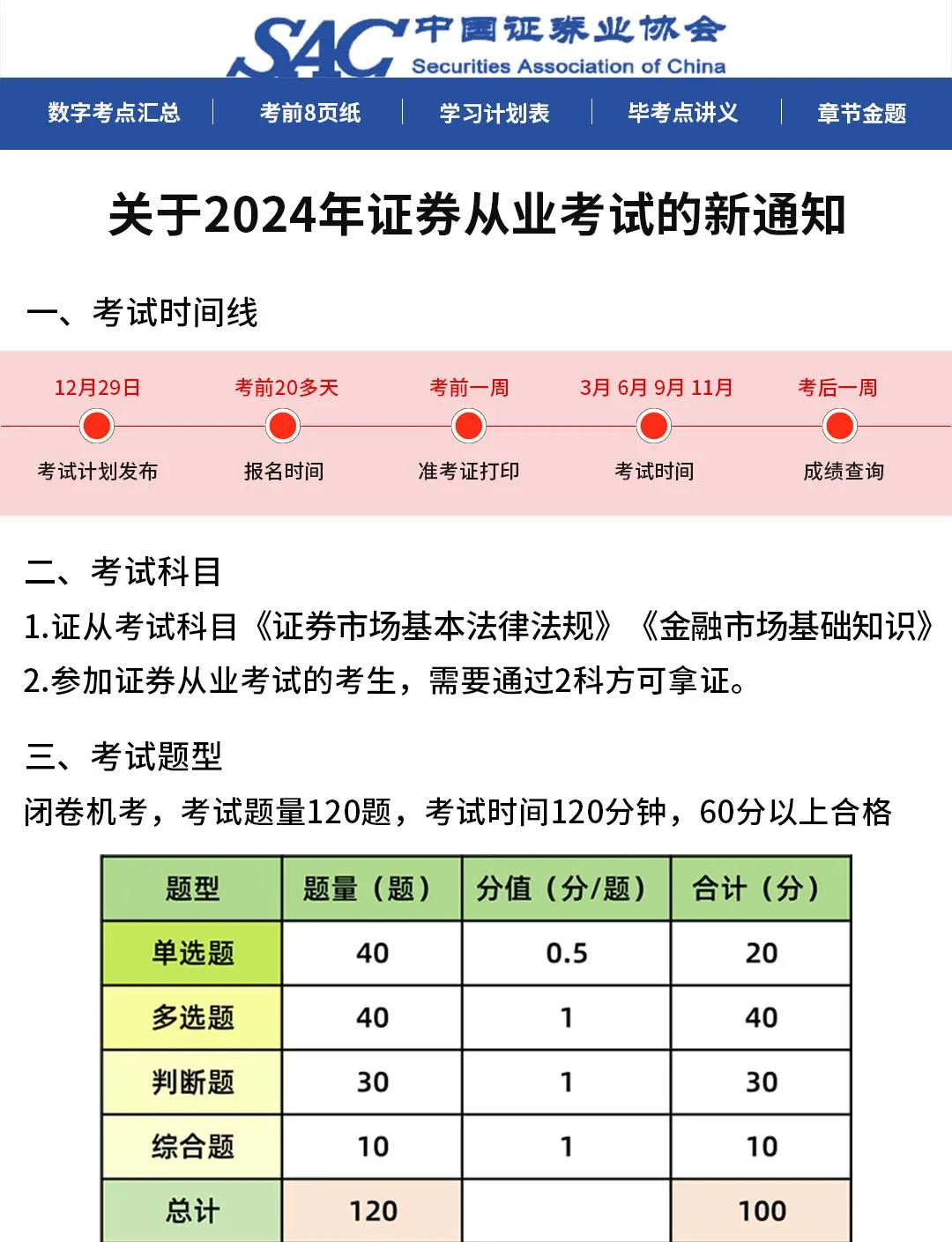证券基金考试时间(证券基金考试多久出成绩)