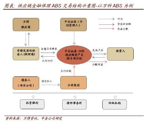 票据证券化(资产票据证券化)
