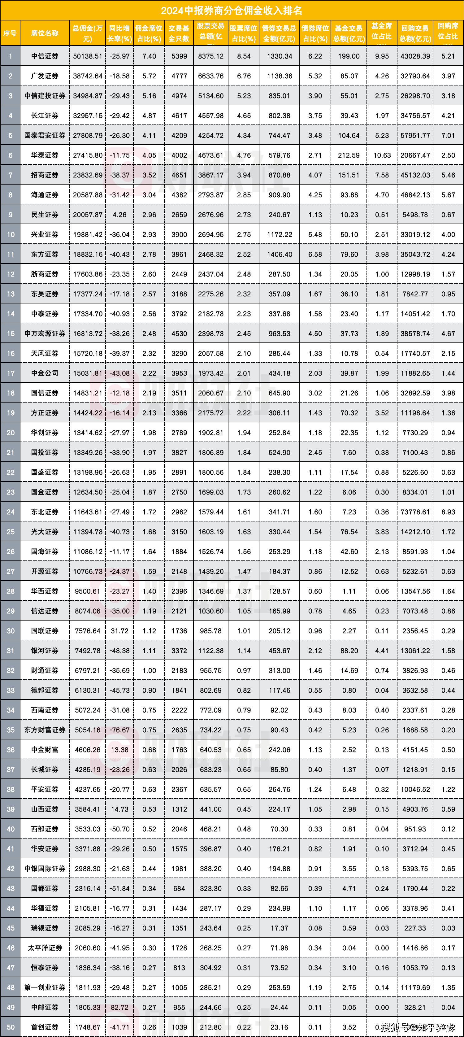 平安证券的佣金是多少(平安证券佣金比例是多少)