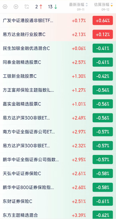 鹏华证券(鹏华证券保险分级160625基金基本概况)