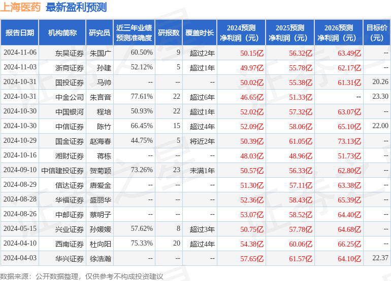 华福证券上海(华福证券手机版官网)
