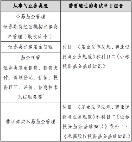 如何申请证券从业证书(证券从业资格证书申请流程)