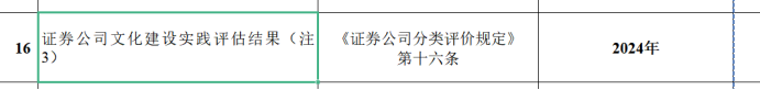 证券公司评价(证券公司评价标准)