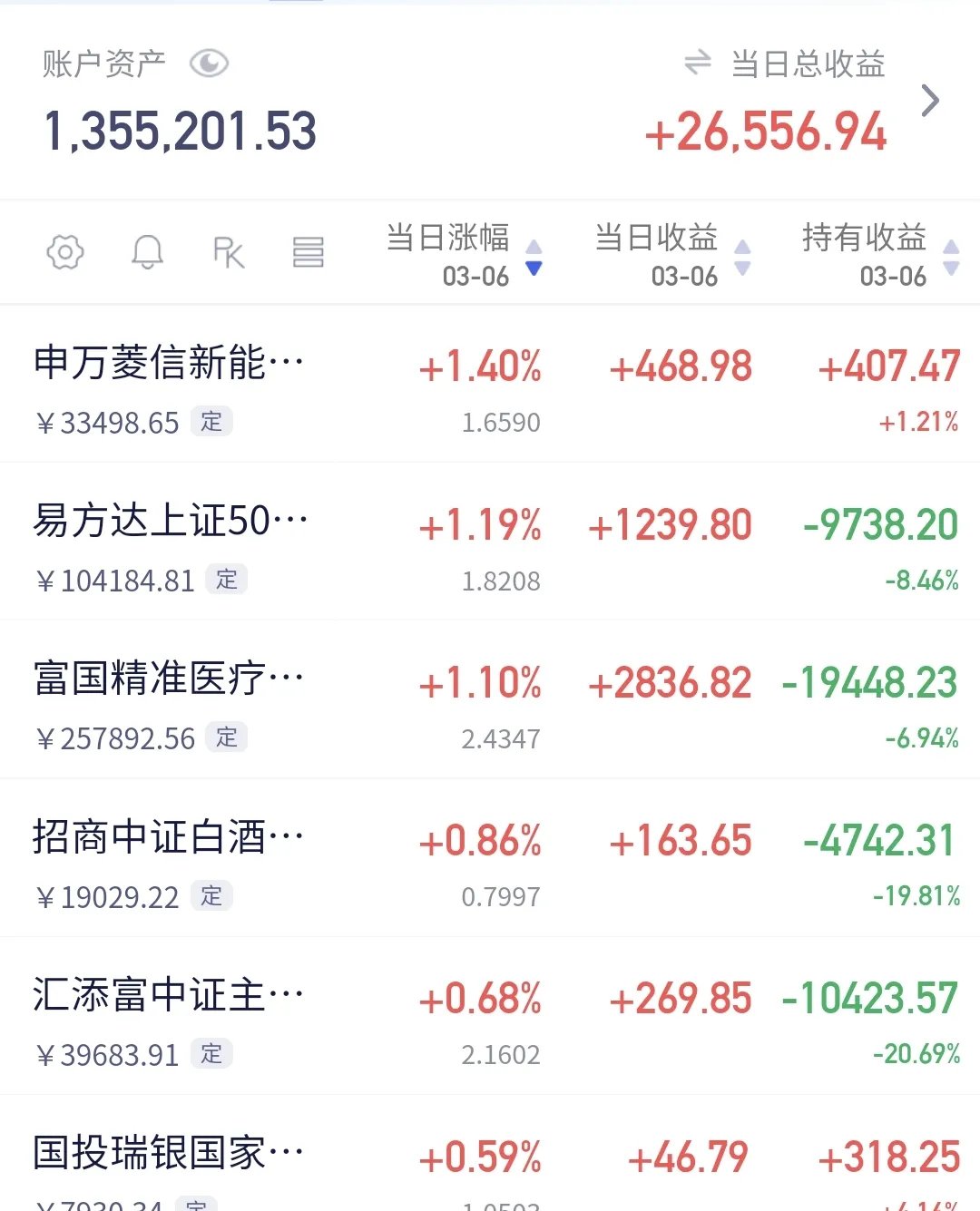 光大证券网上行情(光大证券网上行情怎么看)