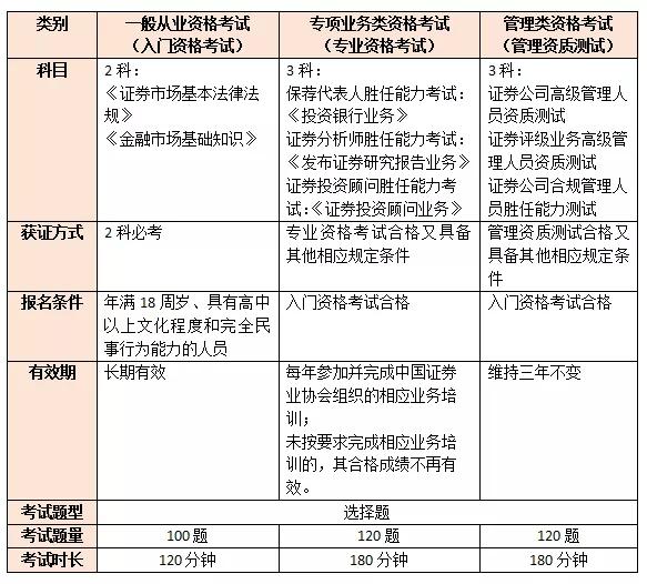 证券从业证报考条件(证券从业资格证 报考条件)