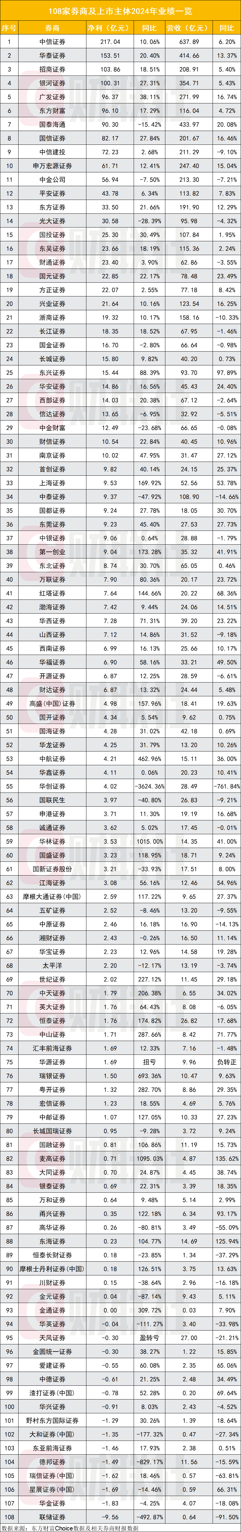 手续费低的证券公司(哪个证券公司最好手续费低的)