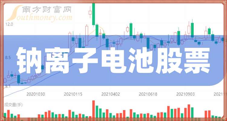 证券市盈率(证券市盈率平均多少)