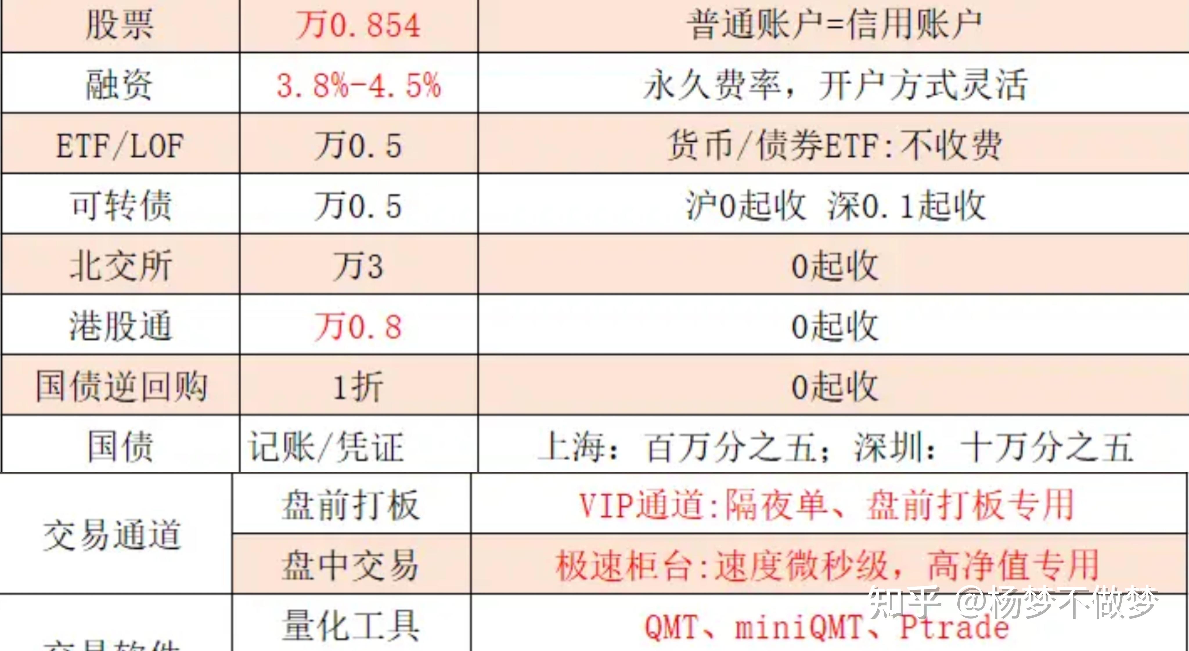 哪个证券比较好(哪个证券比较好赚钱)