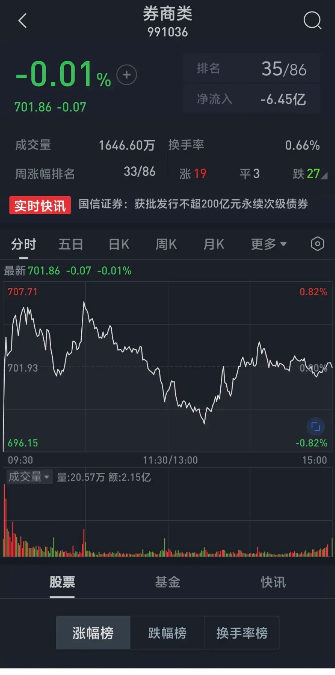 华龙证券网上交易(华龙证券交易手机版网上交易)