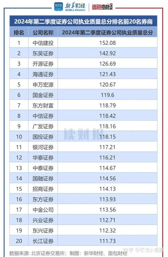 手续费低的证券公司(哪个证券公司手续费低)