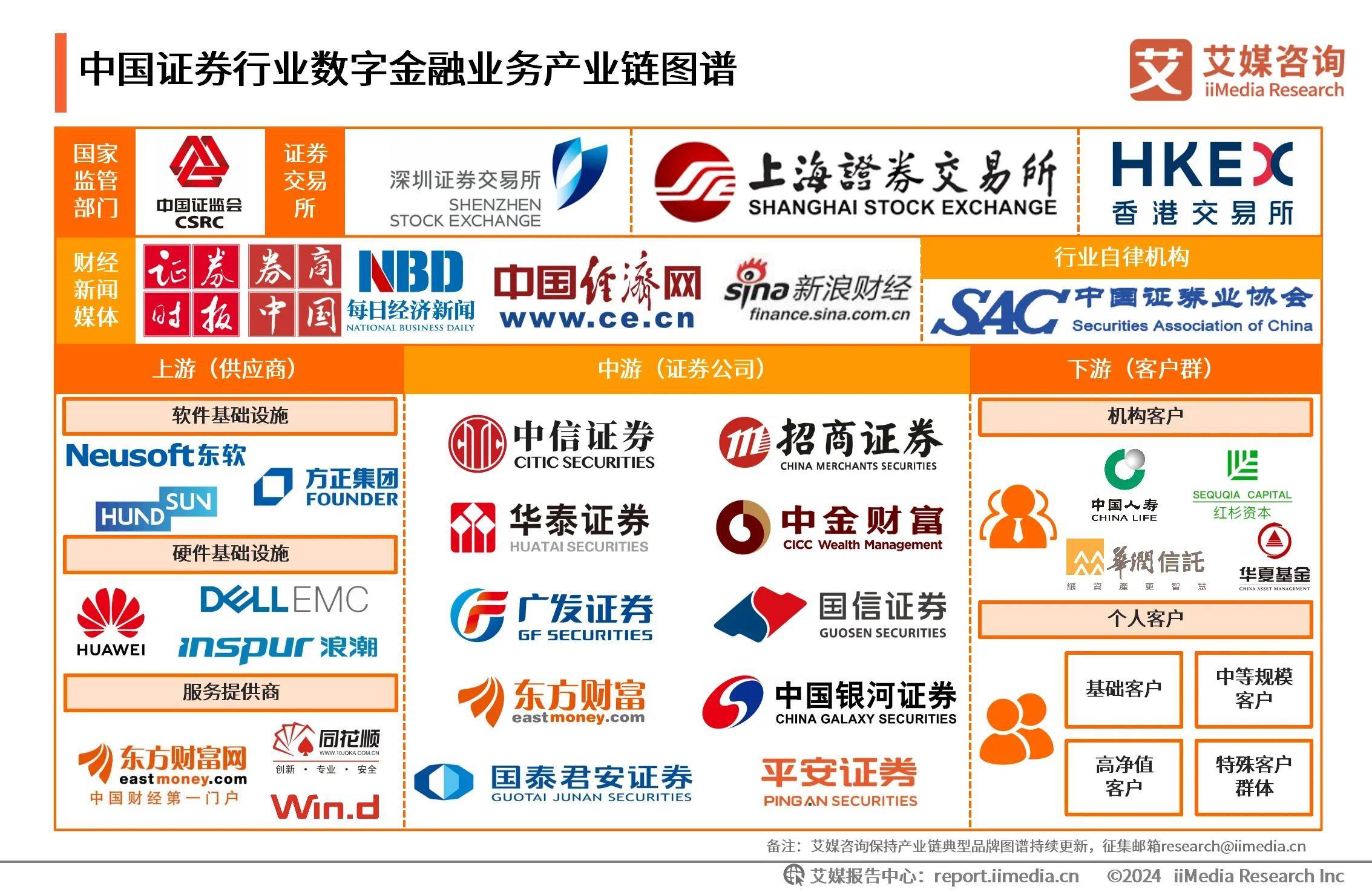 中国证券现状(中国证券市场发展前景)