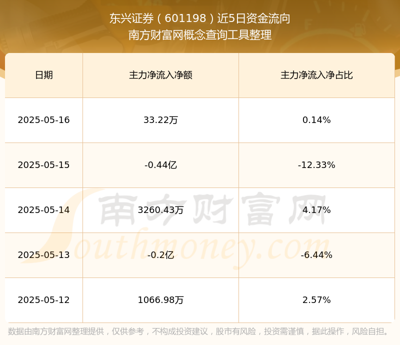 东兴证券地址(泉州东兴证券地址)