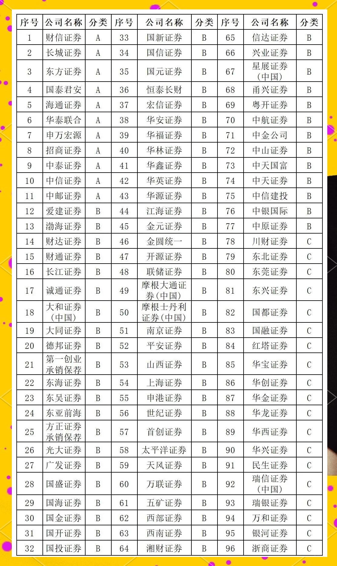 我国证券分类(我国证券分类有几种)