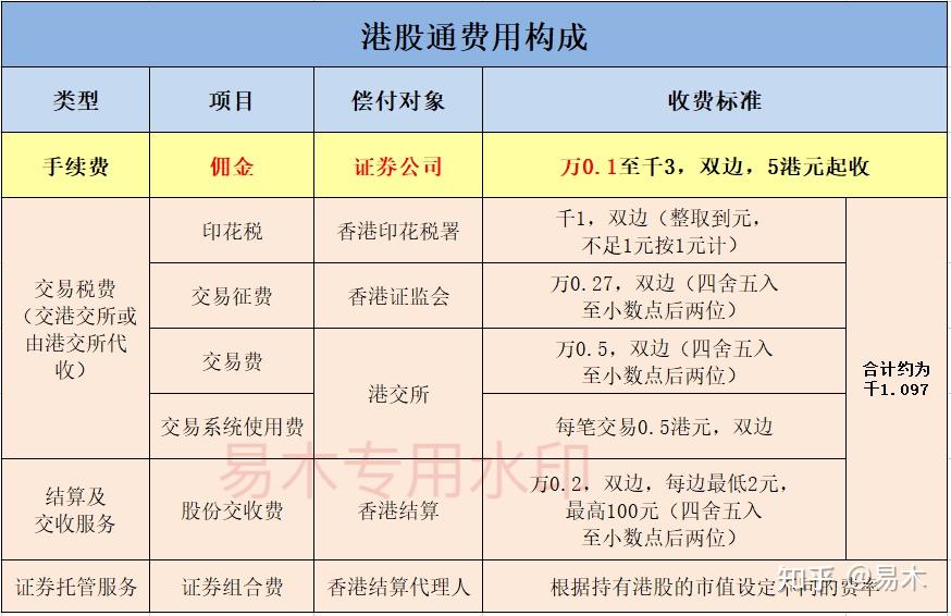 海通证券佣金是多少(海通证券开户佣金万15)